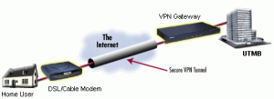VPN ارائه دهنده پروتکل های مختلف تونلینگ