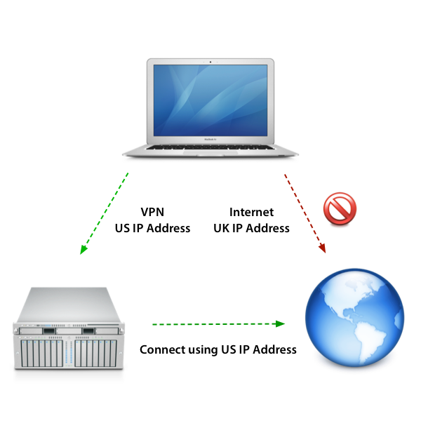 اتصال به جهان بیرون با VPN