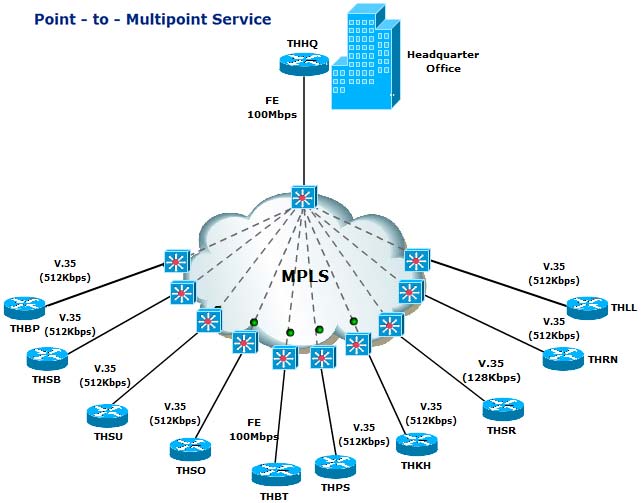 خرید MPLS VPN چه مکانیسمی را پیاده سازی می کند؟